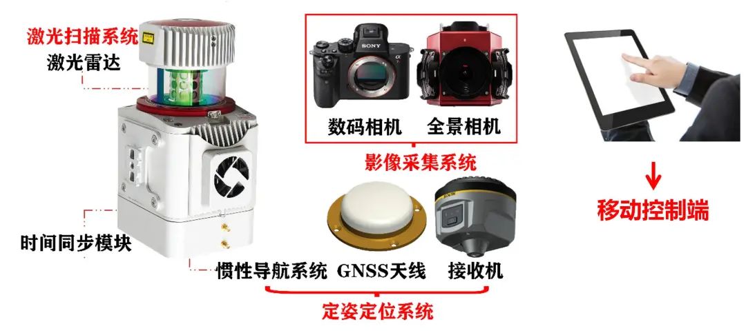 我院研发的高精度车载移动测量系统投入生产使用 我院研发的高精度车载移动测量系统投入生产使用