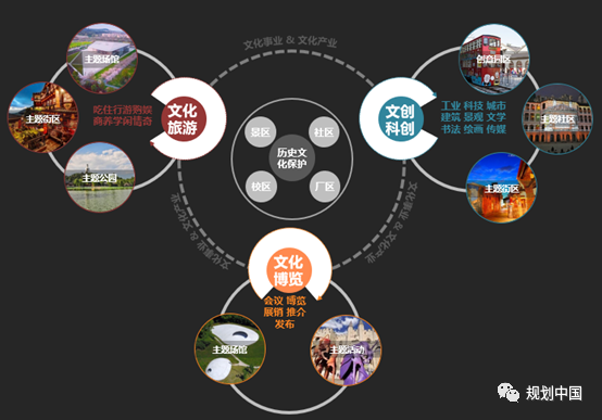 新时代背景下城市历史地区更新思考——以歌乐山-磁器口片区整体提升规划为例 新时代背景下城市历史地区更新思考——以歌乐山-磁器口片区整体提升规划为例