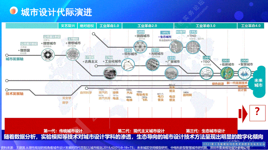 从“工具支持”到“内容创新”——智慧城市空间设计