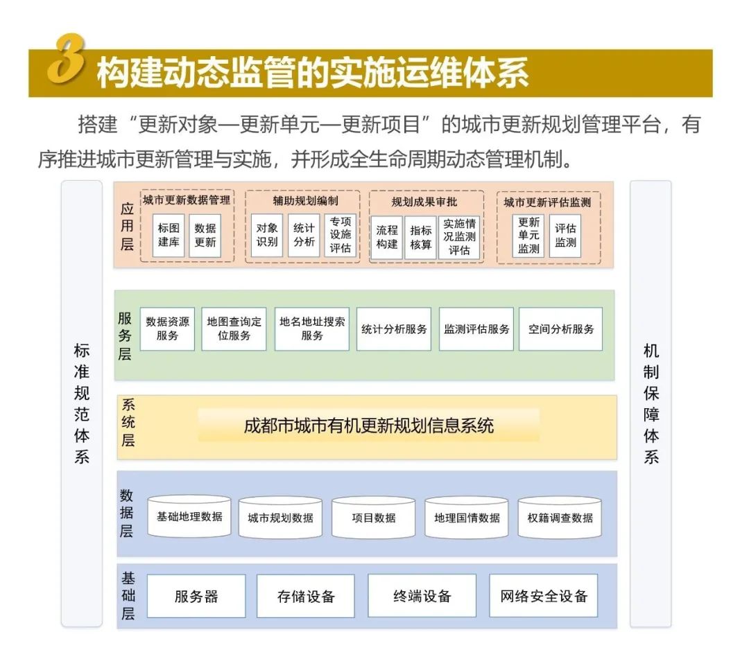 联合发布:成都市“中优”区域城市有机更新总体规划、成都市公园城市有机更新导则 联合发布:成都市“中优”区域城市有机更新总体规划、成都市公园城市有机更新导则