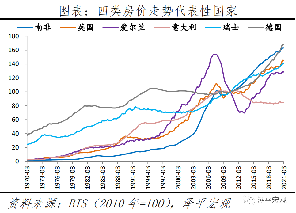 全球房价大趋势：2021