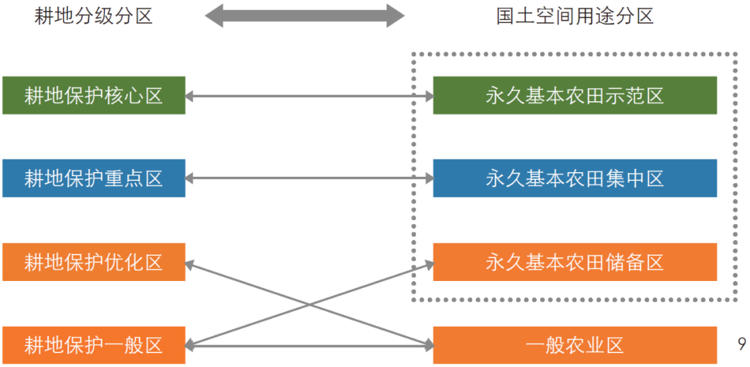 生态保护目标导向下的国土空间规划技术探索 ——以云南省大理白族自治州为例 生态保护目标导向下的国土空间规划技术探索 ——以云南省大理白族自治州为例