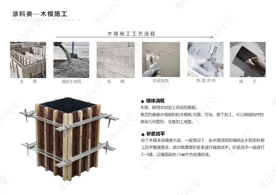 柏向堂 · 材料手册4.0发布