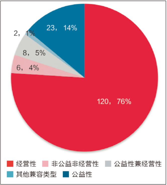 学术采撷 | 控规调整的需求及特征研究——基于项目要素的统计与分析