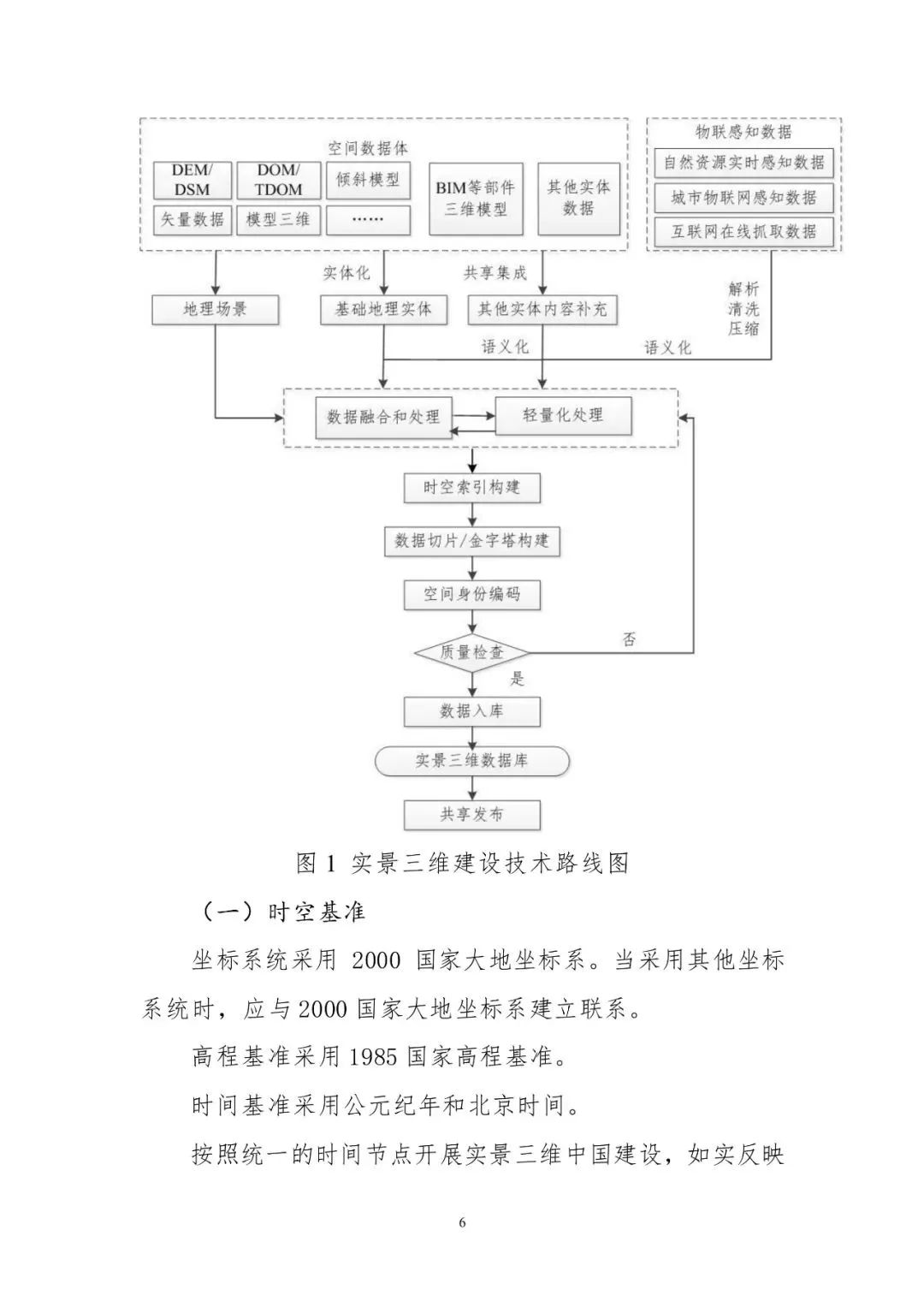 数字中国统一空间基底来了!自然资源部印发实景三维中国建设技术大纲 数字中国统一空间基底来了!自然资源部印发实景三维中国建设技术大纲