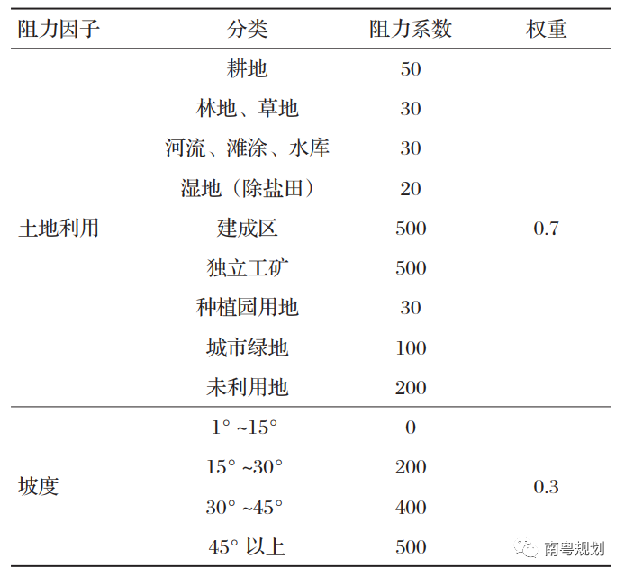 国土空间规划中生态保护与修复研究 ——以山东威海市为例 国土空间规划中生态保护与修复研究 ——以山东威海市为例