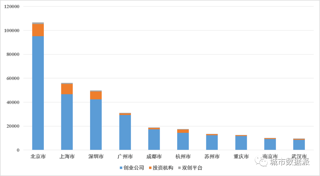 【学术视野】基于大数据的南京市创新发展研究丨城市数据派 【学术视野】基于大数据的南京市创新发展研究丨城市数据派