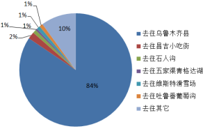 乡村振兴背景下产业振兴路径研究——以新疆乌鲁木齐县休闲农业规划为例