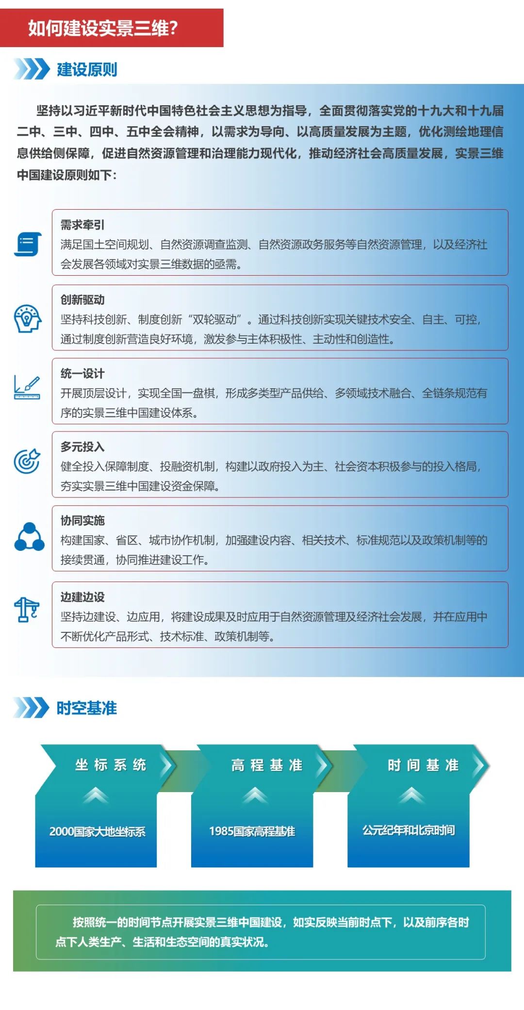 一张图解读《实景三维中国建设技术大纲(2021版)》