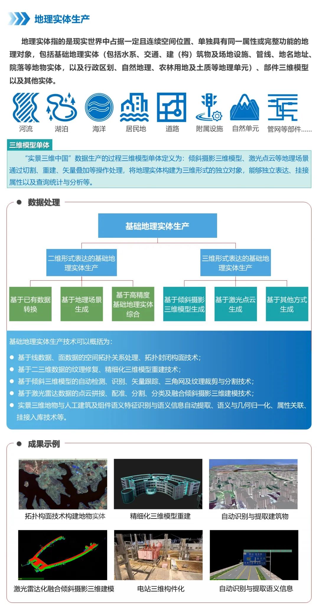 一张图解读《实景三维中国建设技术大纲(2021版)》