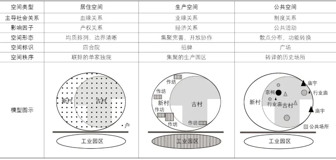 【文章导读】血缘共同体规定下的传统手工业村落适应性变迁——山西省新绛县西庄石匠村个案研究 【文章导读】血缘共同体规定下的传统手工业村落适应性变迁——山西省新绛县西庄石匠村个案研究