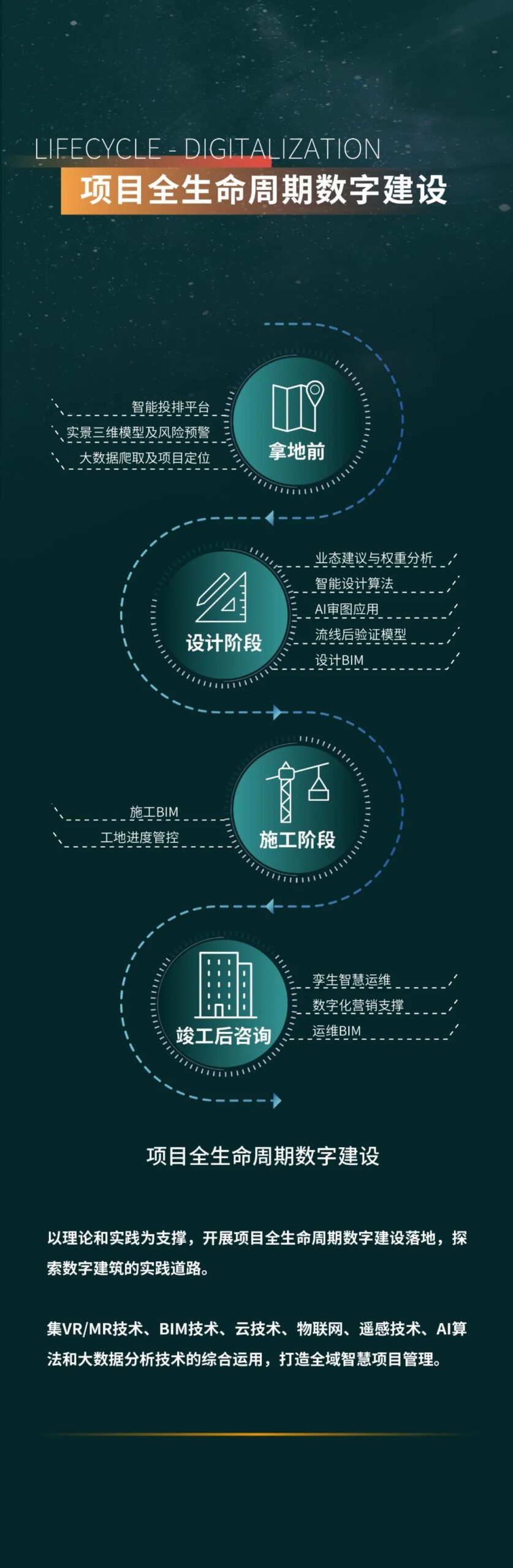 建筑设计全产业链:全生命周期数字化设计,营造智慧未来 建筑设计全产业链:全生命周期数字化设计,营造智慧未来