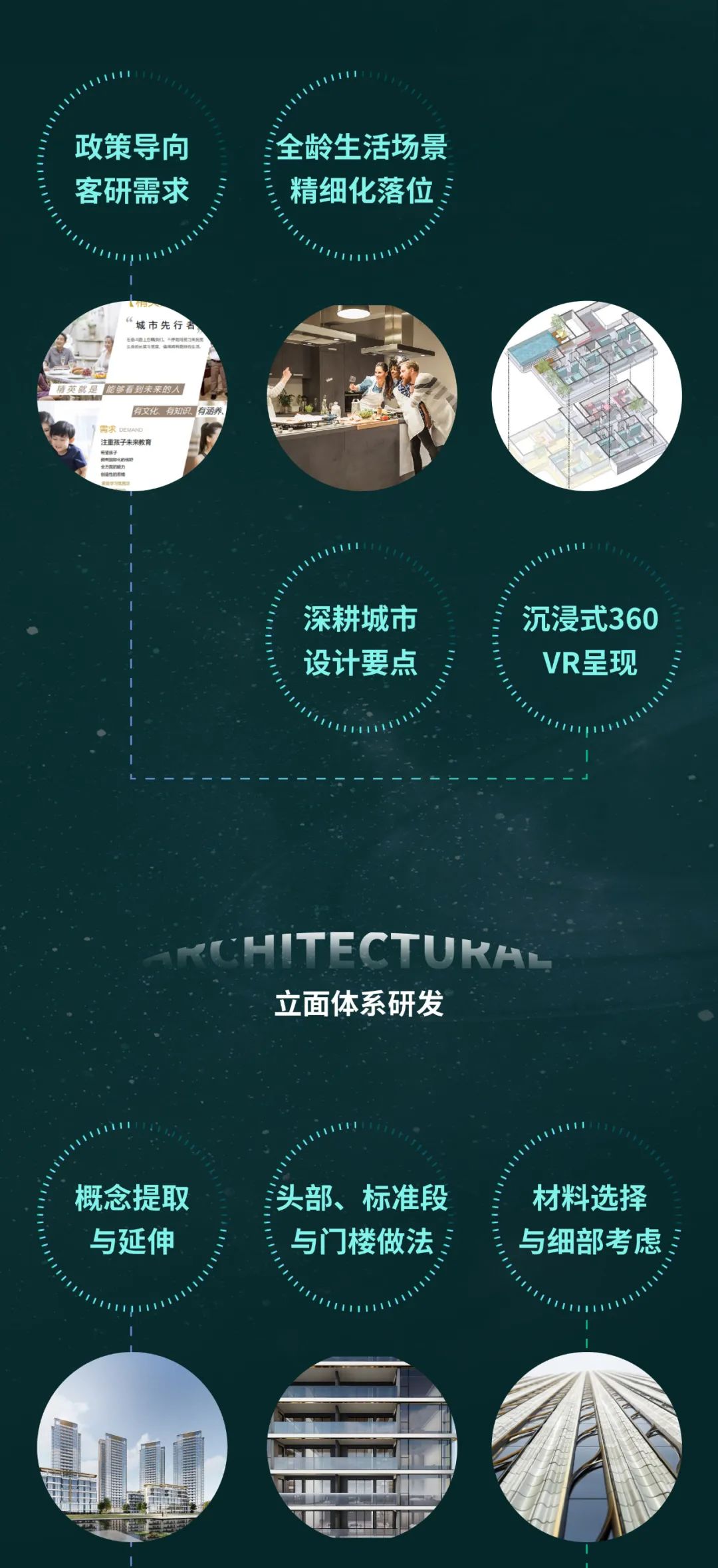 建筑设计全产业链:全生命周期数字化设计,营造智慧未来 建筑设计全产业链:全生命周期数字化设计,营造智慧未来