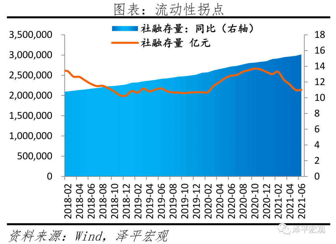 730政治局会议传递重大信号