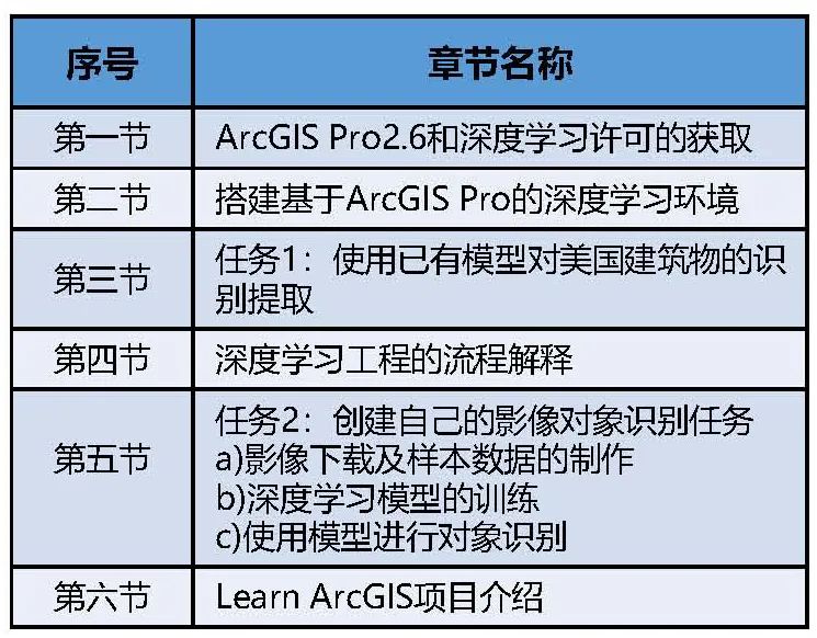 【数据分享】全国部分城市绿地AOI数据丨城市数据派