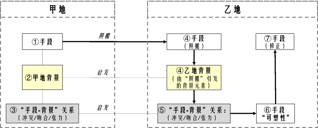 梁言实录 | 梁鹤年先生课堂拾锦 ·《经济·土地·城市——研究思路与方法》读书心得(4) 梁言实录 | 梁鹤年先生课堂拾锦 ·《经济·土地·城市——研究思路与方法》读书心得(4)