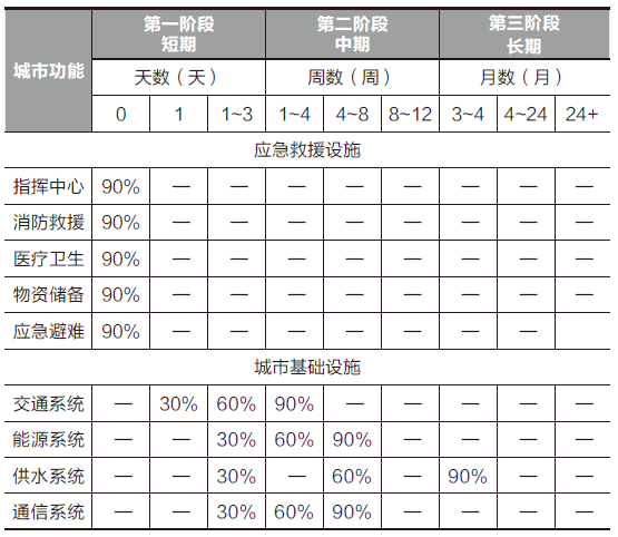 如何让城市韧性有为 如何让城市韧性有为