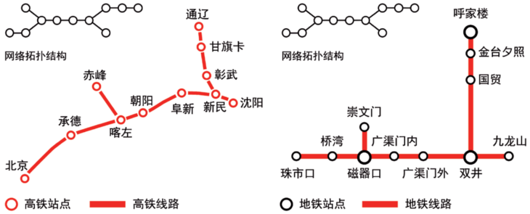 期刊精粹 | 多尺度城市空间网络研究进展与展望【2021.4期优先看 · “尺度”议题】 期刊精粹 | 多尺度城市空间网络研究进展与展望【2021.4期优先看 · “尺度”议题】
