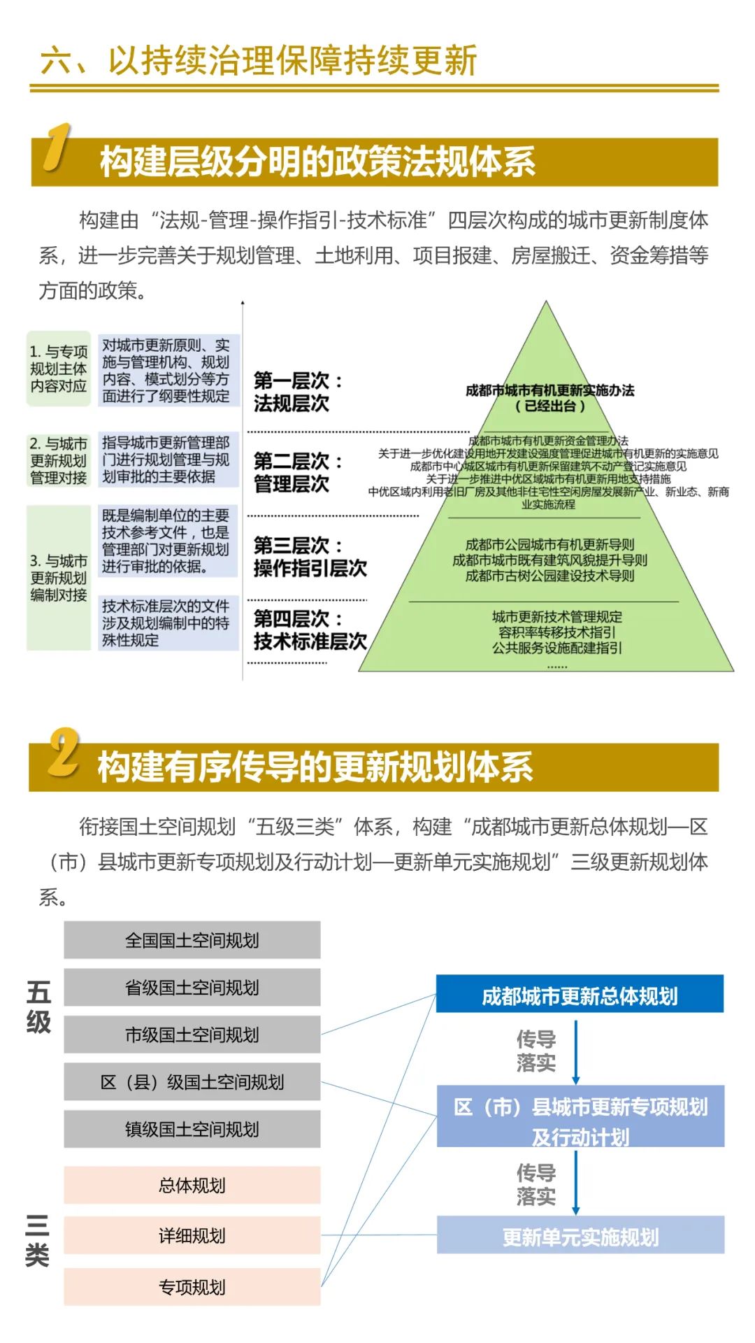 联合发布:成都市“中优”区域城市有机更新总体规划、成都市公园城市有机更新导则 联合发布:成都市“中优”区域城市有机更新总体规划、成都市公园城市有机更新导则