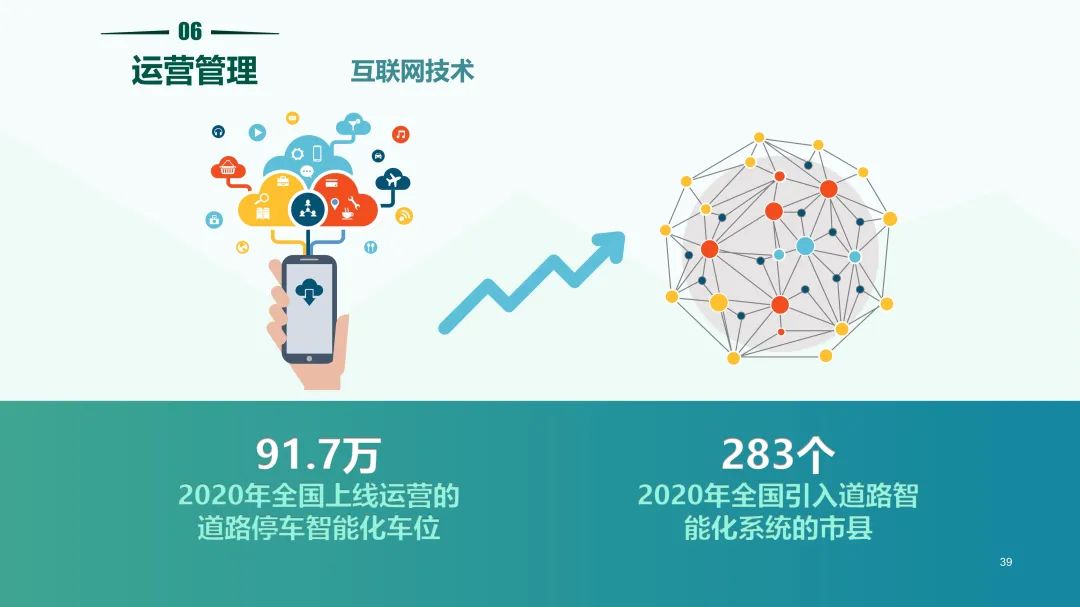 清华同衡联手中国重机协会停车设备工作委员会发布《2020中国停车行业发展白皮书》 清华同衡联手中国重机协会停车设备工作委员会发布《2020中国停车行业发展白皮书》