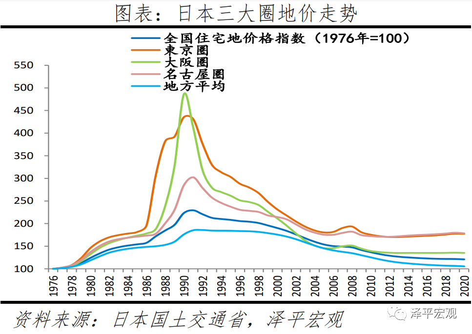 全球房价大趋势：2021