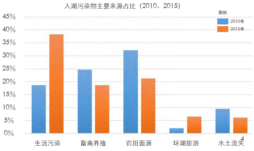 生态保护目标导向下的国土空间规划技术探索 ——以云南省大理白族自治州为例 生态保护目标导向下的国土空间规划技术探索 ——以云南省大理白族自治州为例