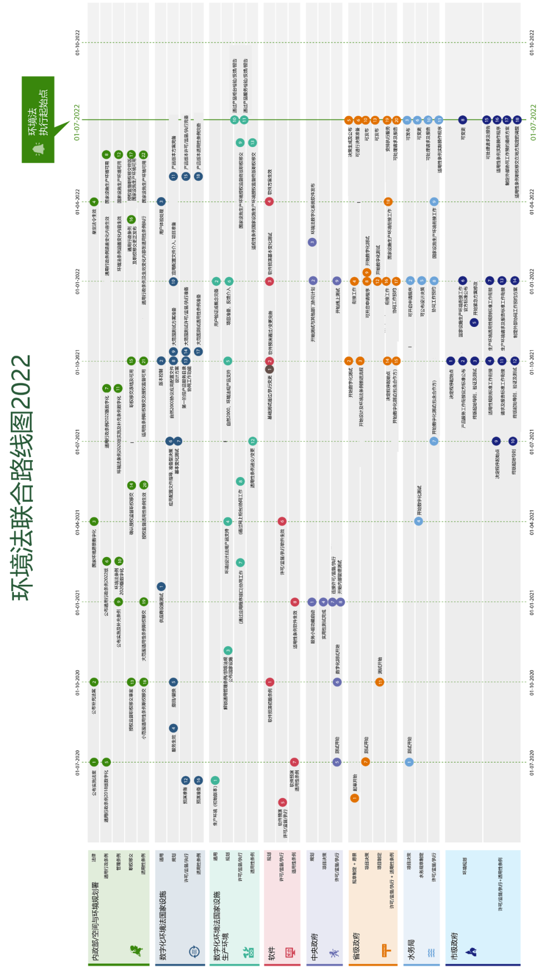 国际资讯 | [荷]环境法执行路线图2022/循环经济目标导则2050/荷兰三地入选世界文化遗址(2021.8)
