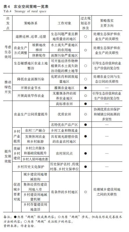 基于全要素多元价值发挥的国土空间规划探索——以河南省三门峡市为例