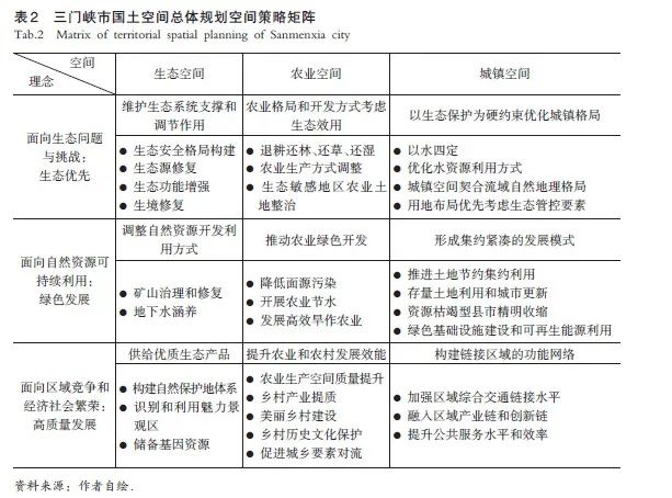 基于全要素多元价值发挥的国土空间规划探索——以河南省三门峡市为例