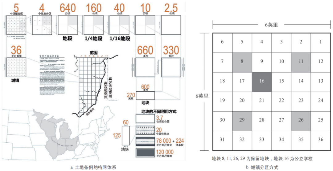 期刊精粹 | 基本福利的空间再分配——试论实践性空间正义及其规划应对【2021.4期优先看】