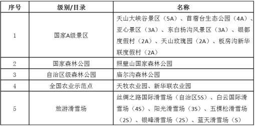 乡村振兴背景下产业振兴路径研究——以新疆乌鲁木齐县休闲农业规划为例