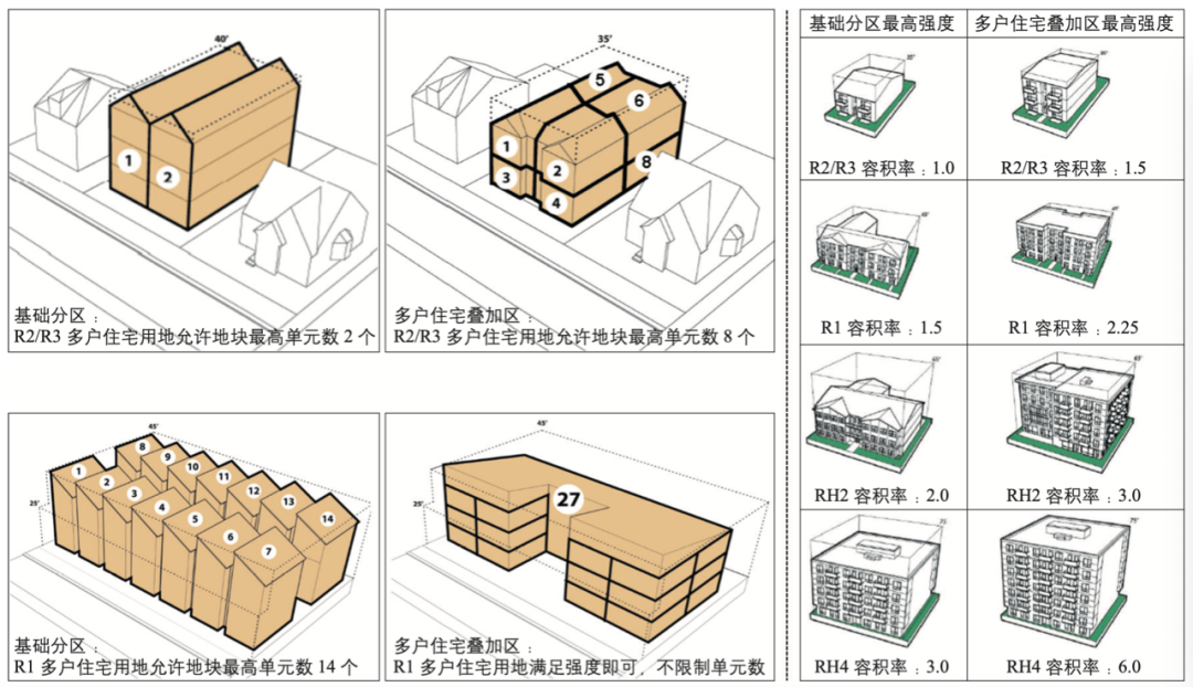 期刊精粹 | 美国波特兰市住房规划研究与启示【2021.4期】 期刊精粹 | 美国波特兰市住房规划研究与启示【2021.4期】