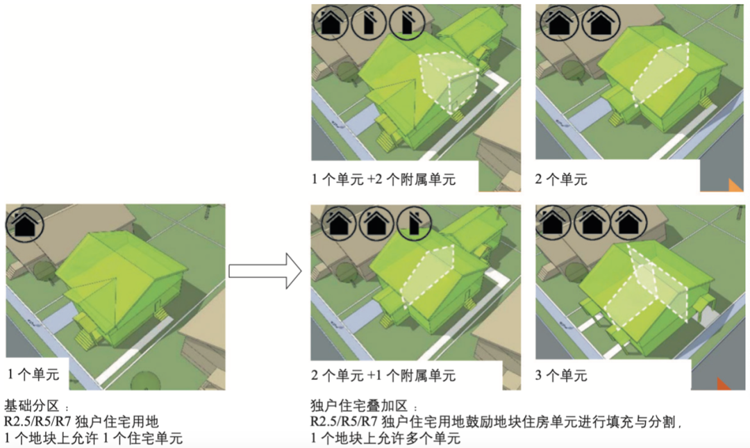 期刊精粹 | 美国波特兰市住房规划研究与启示【2021.4期】 期刊精粹 | 美国波特兰市住房规划研究与启示【2021.4期】