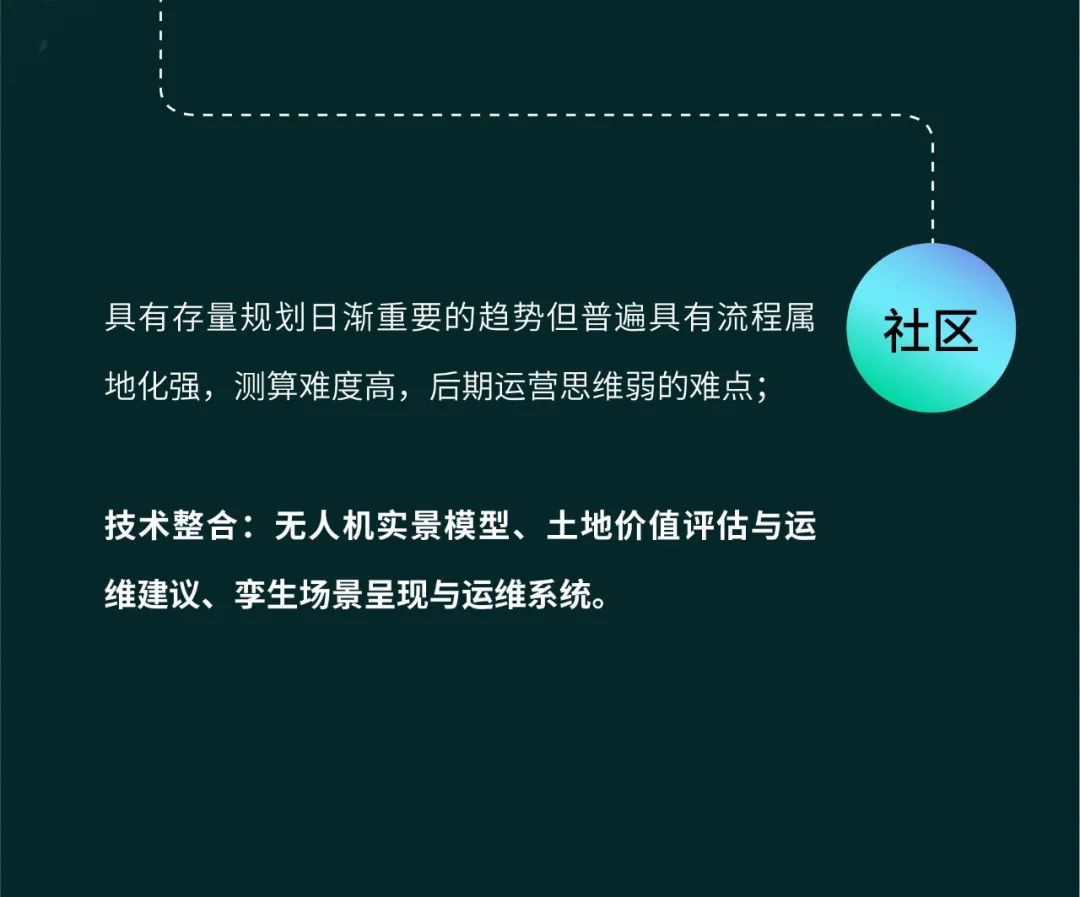 建筑设计全产业链:全生命周期数字化设计,营造智慧未来 建筑设计全产业链:全生命周期数字化设计,营造智慧未来