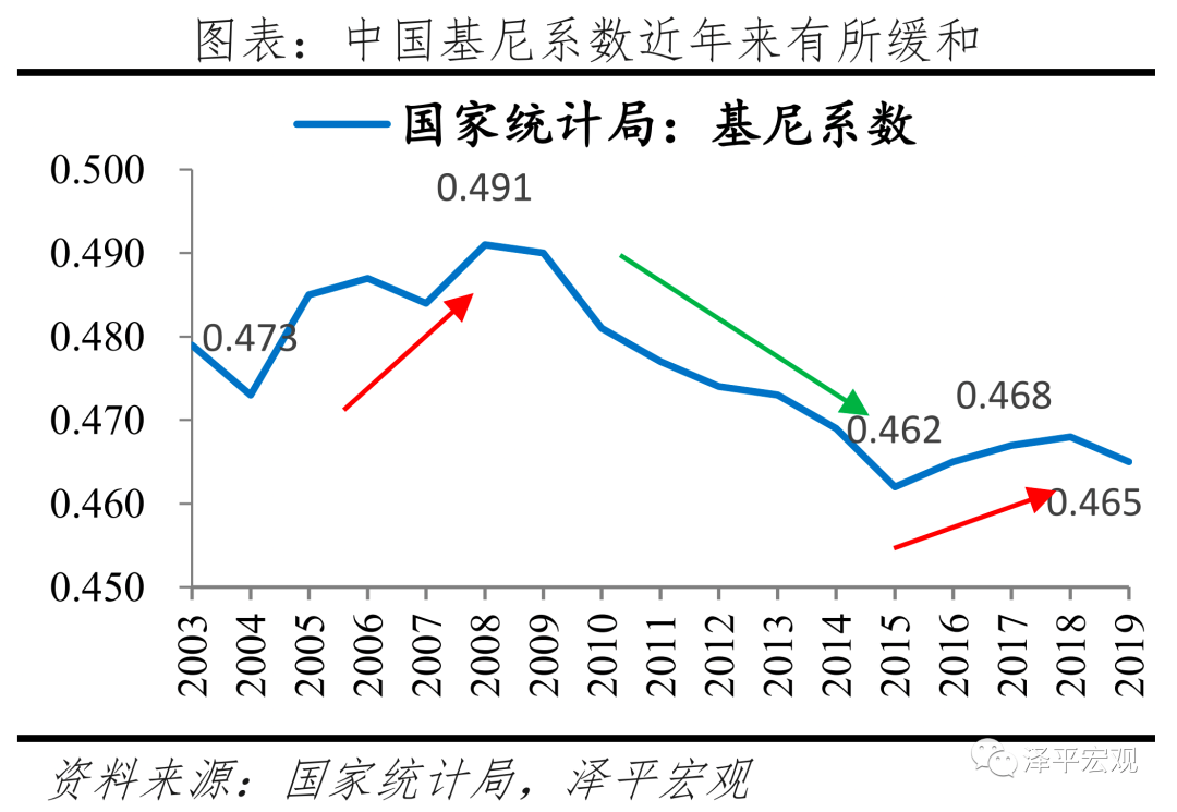 730政治局会议传递重大信号