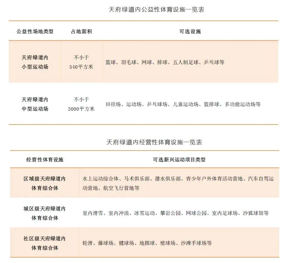 全国首个!《成都市家门口运动空间设置导则》发布! 全国首个!《成都市家门口运动空间设置导则》发布!