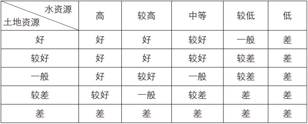 新时代下红河州国土空间规划“双评价”特色指标创新探索 新时代下红河州国土空间规划“双评价”特色指标创新探索