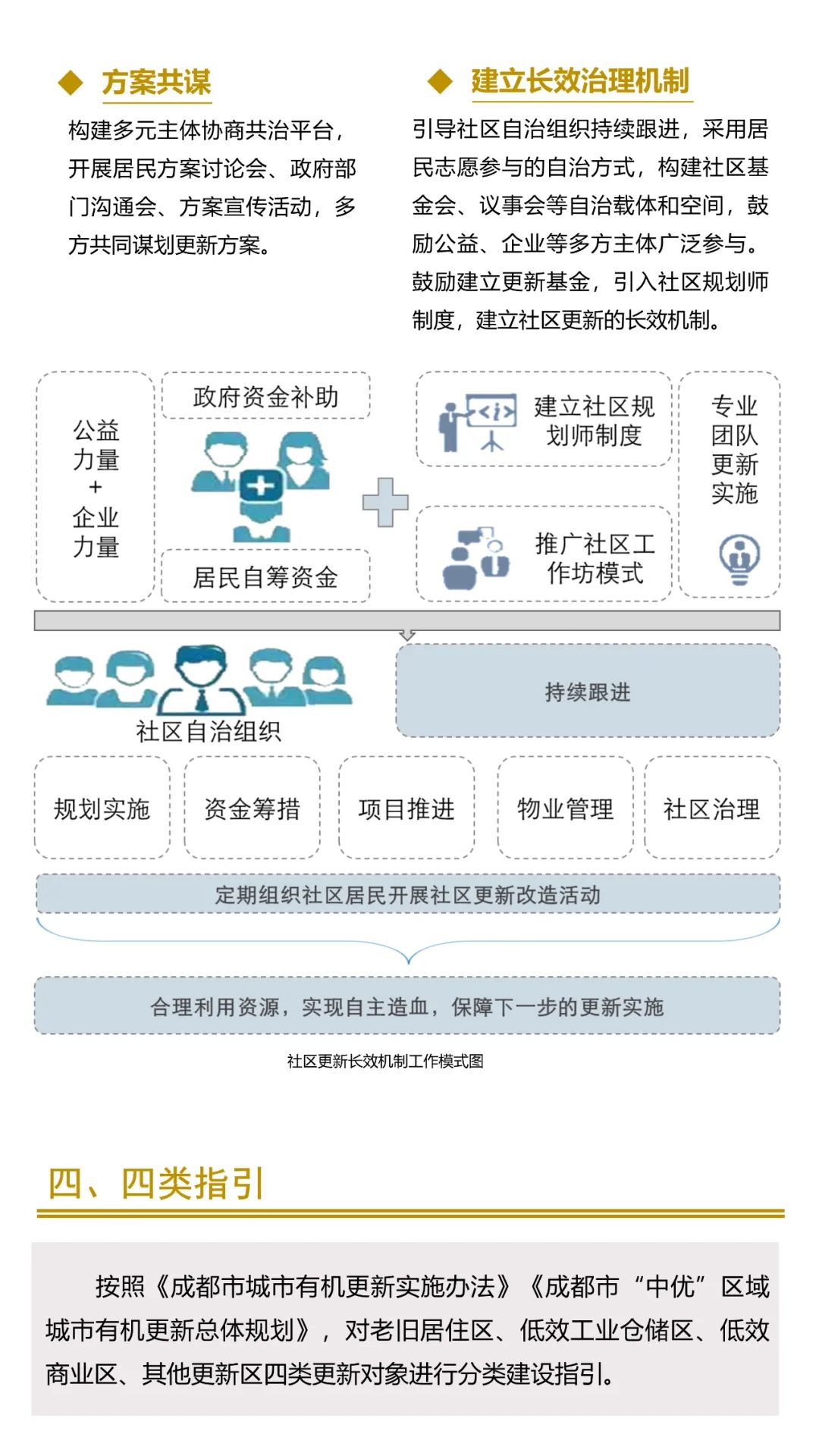联合发布:成都市“中优”区域城市有机更新总体规划、成都市公园城市有机更新导则 联合发布:成都市“中优”区域城市有机更新总体规划、成都市公园城市有机更新导则