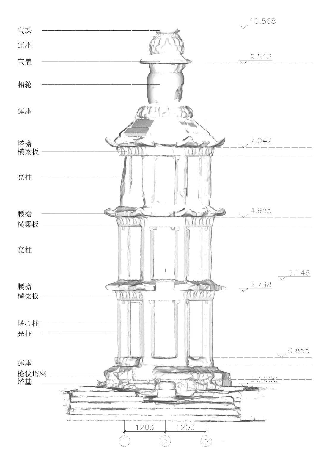 【学术分享】安岳石窟经目塔震后抢救性修缮中的三维激光扫描、计算机模拟技术运用 【学术分享】安岳石窟经目塔震后抢救性修缮中的三维激光扫描、计算机模拟技术运用