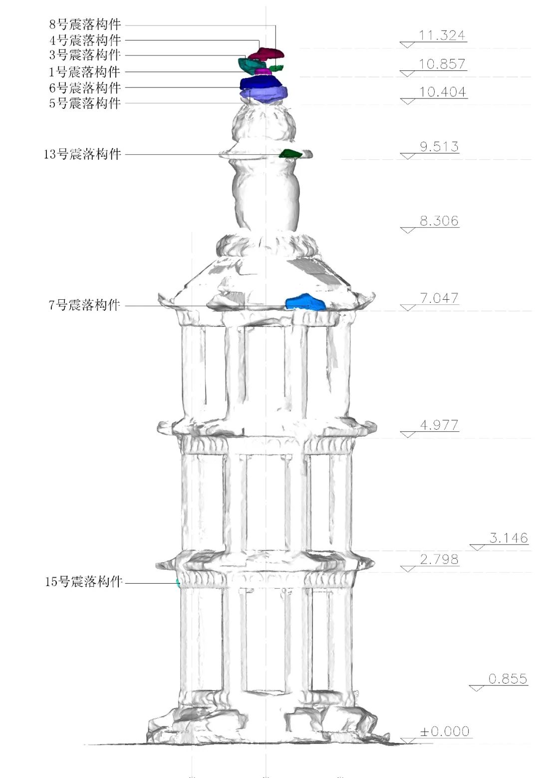 【学术分享】安岳石窟经目塔震后抢救性修缮中的三维激光扫描、计算机模拟技术运用 【学术分享】安岳石窟经目塔震后抢救性修缮中的三维激光扫描、计算机模拟技术运用