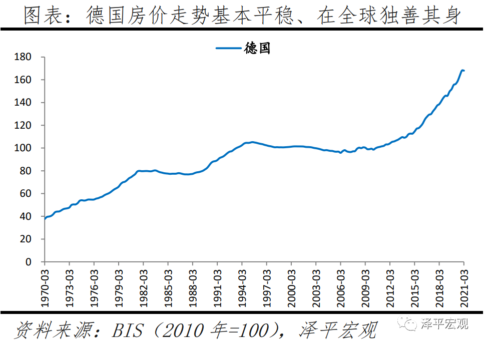 全球房价大趋势：2021