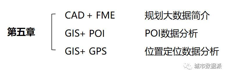 今晚开课！学完【GIS数据工作流】课程后，我能做出怎样的成果？丨城市数据派