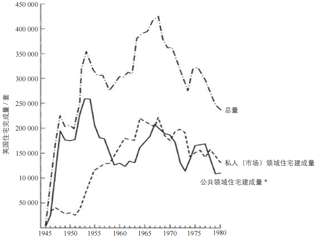 期刊精粹 | 英国社会住房的分配模式及其影响【2021.4期优先看】 期刊精粹 | 英国社会住房的分配模式及其影响【2021.4期优先看】