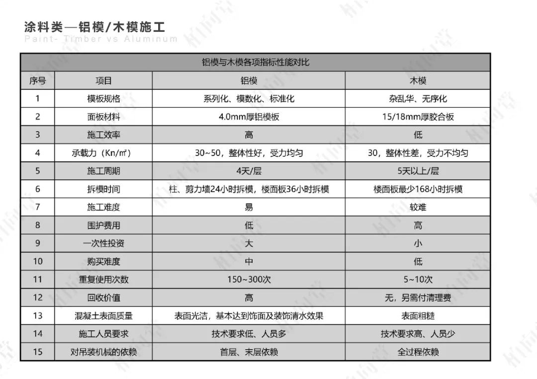 柏向堂 · 材料手册4.0发布