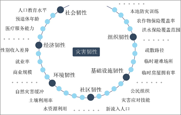 全球汇 · 专栏 | 城市如何“韧性”(一)基本概念 全球汇 · 专栏 | 城市如何“韧性”(一)基本概念
