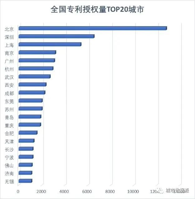 【学术视野】基于大数据的南京市创新发展研究丨城市数据派 【学术视野】基于大数据的南京市创新发展研究丨城市数据派