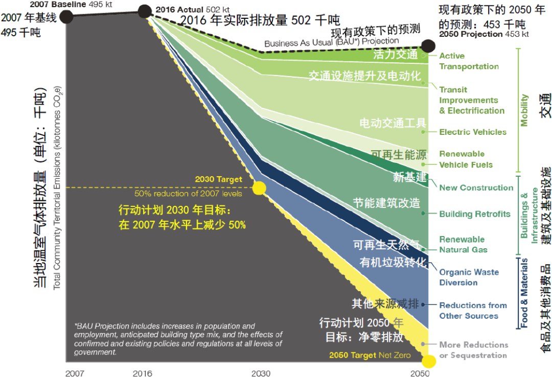 国际资讯 | [加]2021年度国家优秀规划项目奖(2021.8)