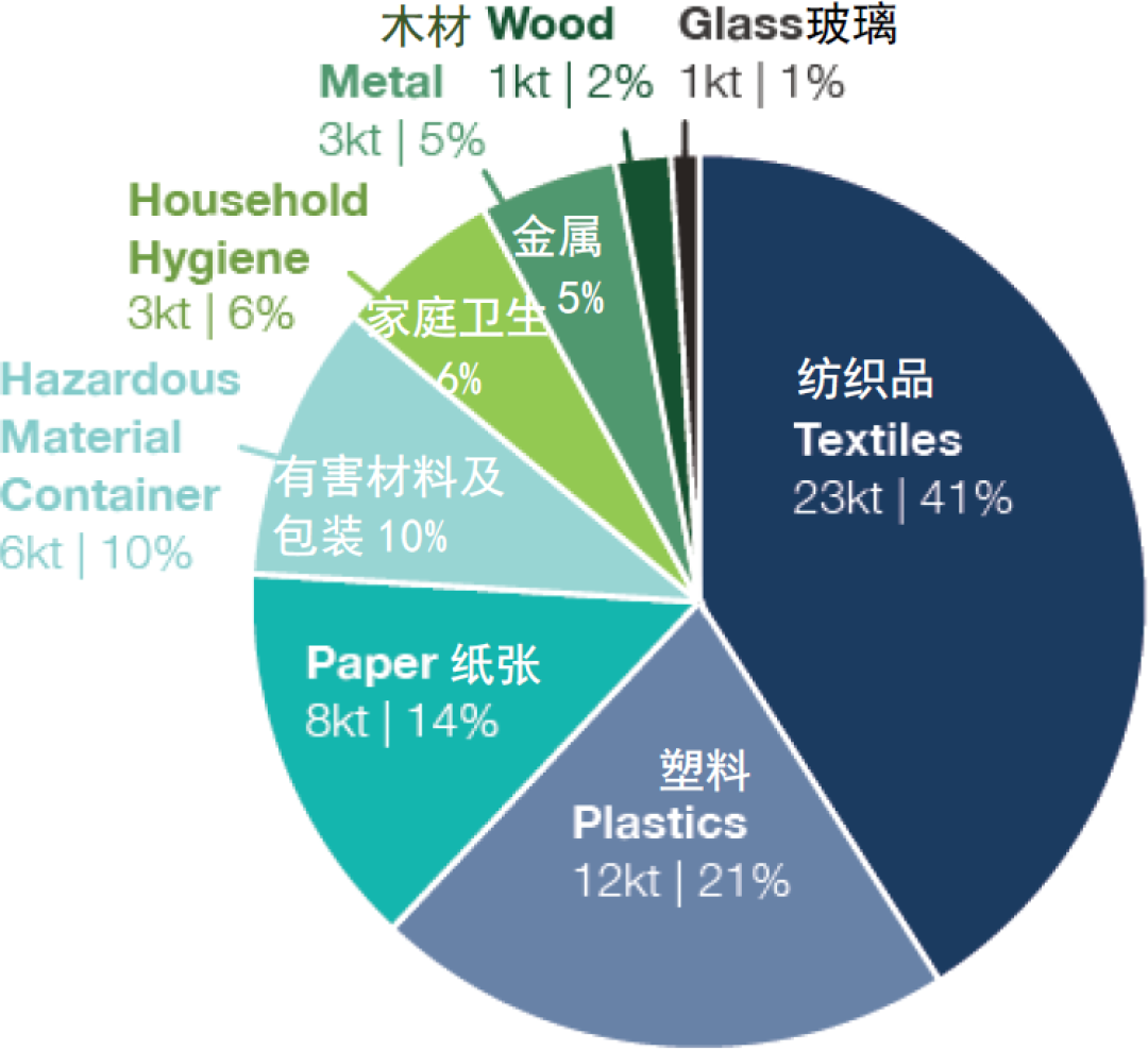 国际资讯 | [加]2021年度国家优秀规划项目奖(2021.8)