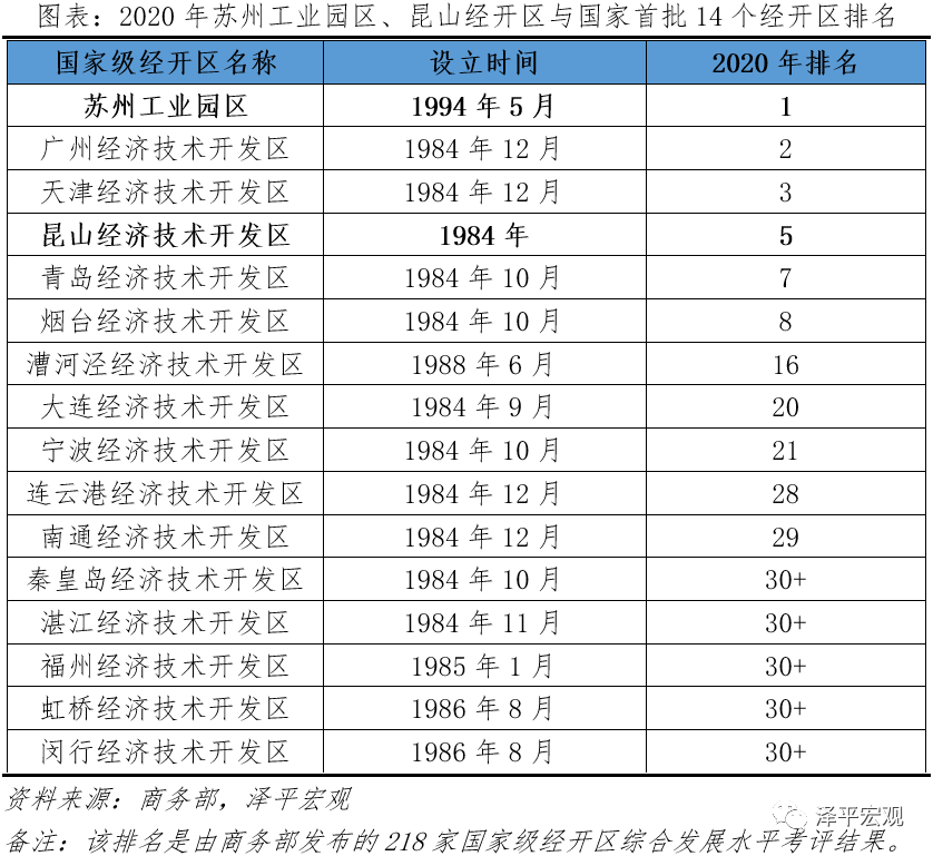 苏州为什么成为最强地级市？