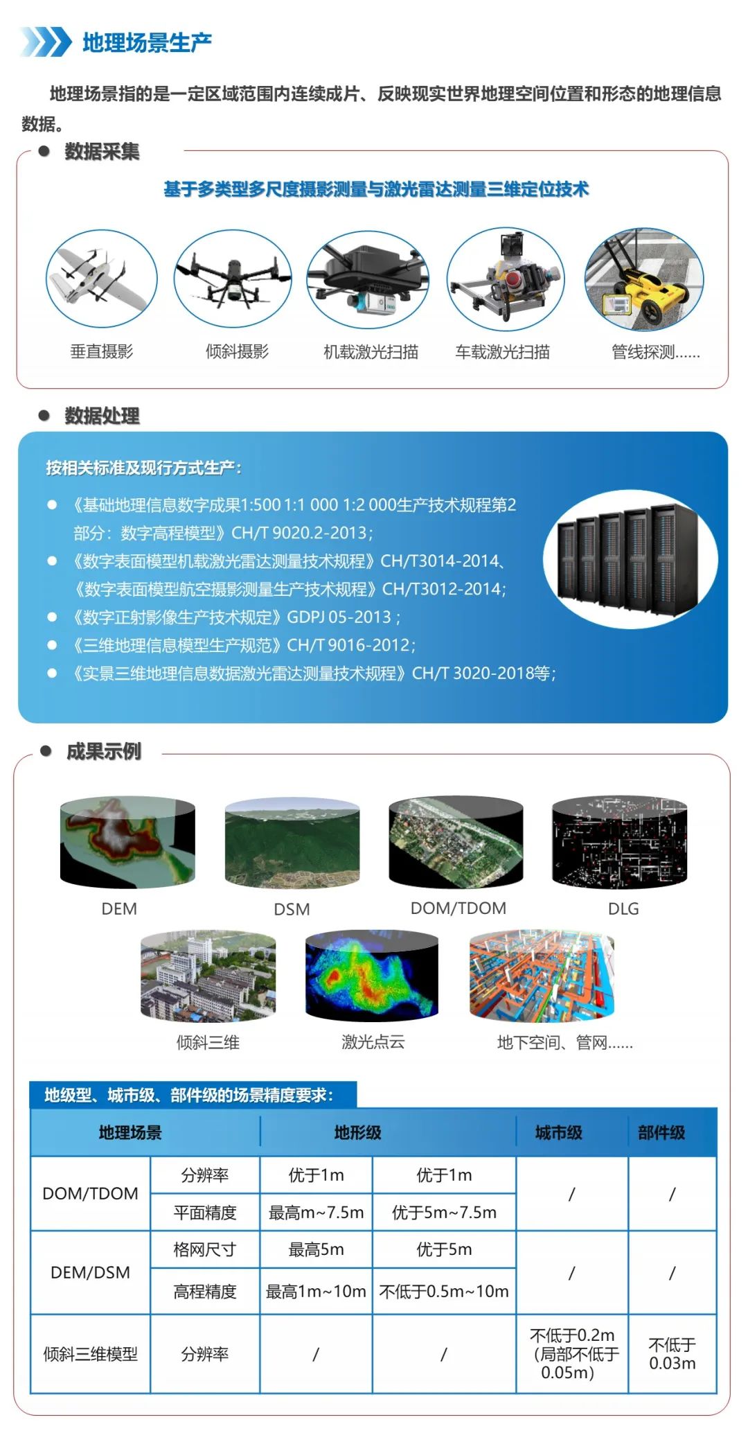 一张图解读《实景三维中国建设技术大纲(2021版)》